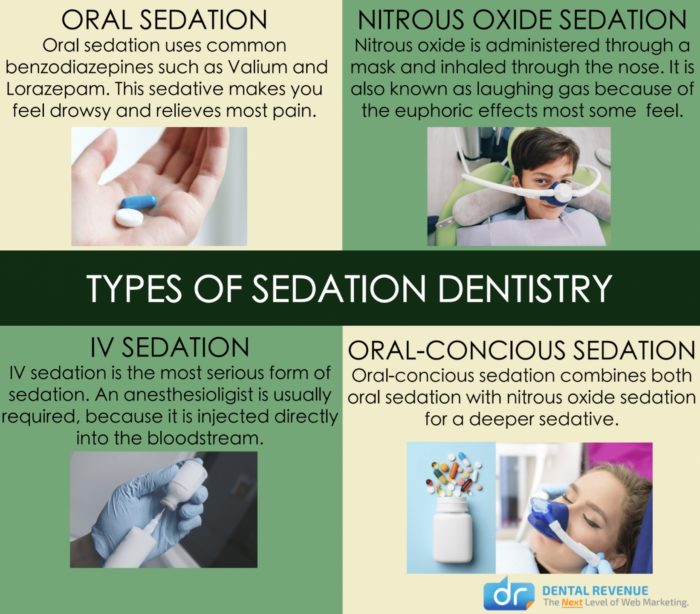 Types of Sedation Dentistry Infographic